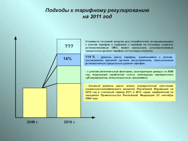 Подходы к тарифному регулированию на 2011 год 2009 г. 2010 г. 14%