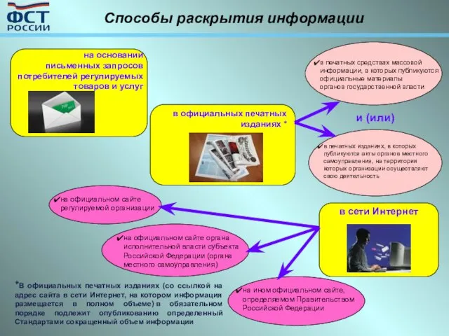 на основании письменных запросов потребителей регулируемых товаров и услуг в официальных печатных