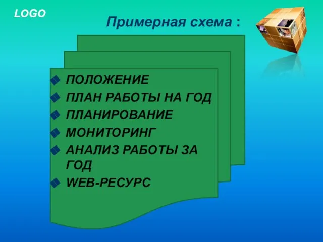 ПОЛОЖЕНИЕ ПЛАН РАБОТЫ НА ГОД ПЛАНИРОВАНИЕ МОНИТОРИНГ АНАЛИЗ РАБОТЫ ЗА ГОД WEB-РЕСУРС Примерная схема :