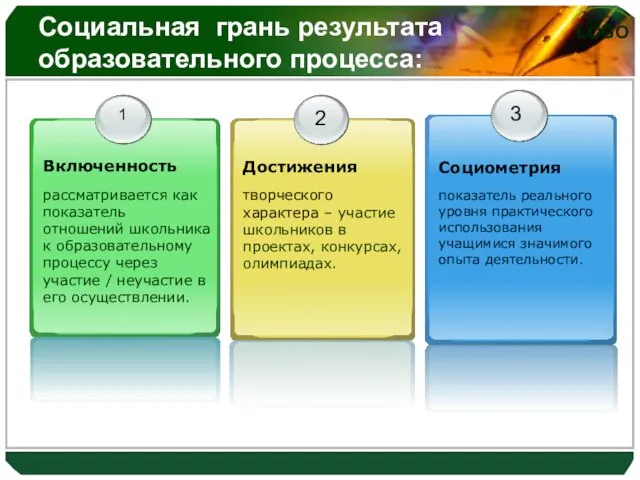 Социальная грань результата образовательного процесса: