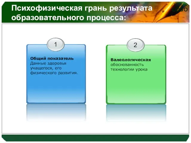 Психофизическая грань результата образовательного процесса: