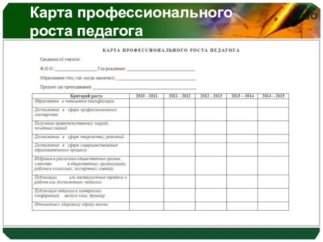 Карта профессионального роста педагога