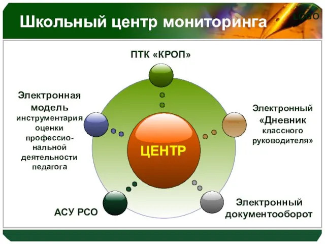 Школьный центр мониторинга