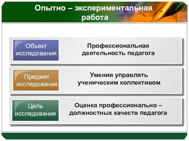 Опытно – экспериментальная работа Объект исследования Предмет исследования