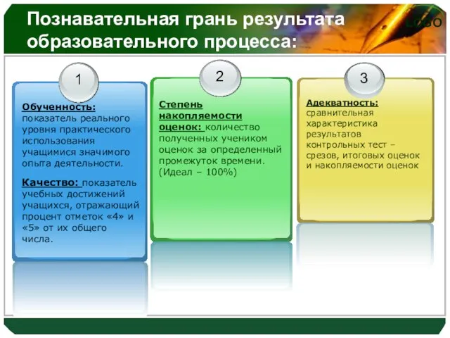 Познавательная грань результата образовательного процесса: Степень накопляемости оценок: количество полученных учеником оценок