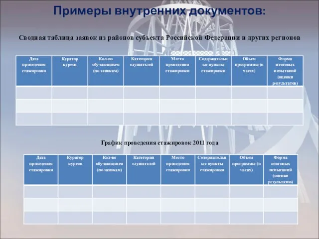 Примеры внутренних документов: Сводная таблица заявок из районов субъекта Российской Федерации и