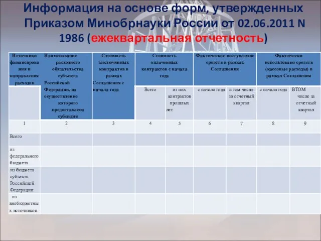 Информация на основе форм, утвержденных Приказом Минобрнауки России от 02.06.2011 N 1986 (ежеквартальная отчетность)