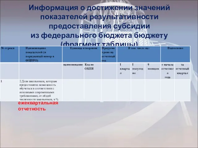 Информация о достижении значений показателей результативности предоставления субсидии из федерального бюджета бюджету (фрагмент таблицы) ежеквартальная отчетность