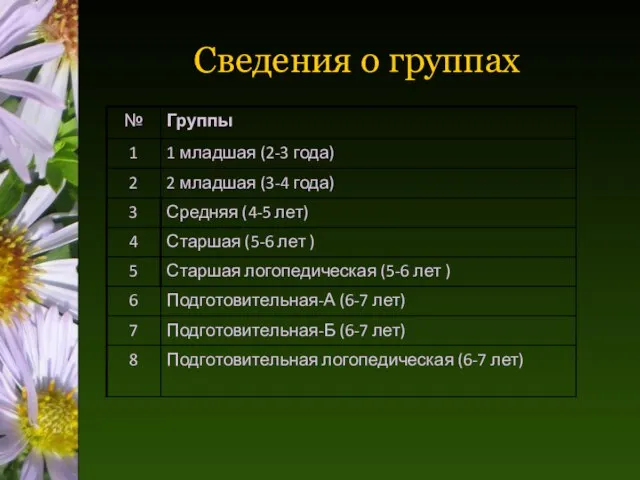 Сведения о группах