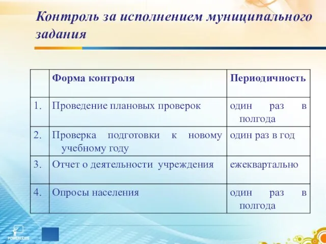 Контроль за исполнением муниципального задания