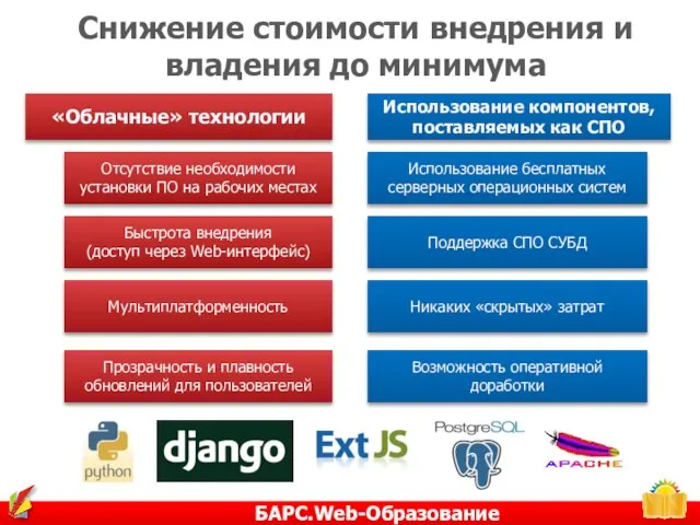 Снижение стоимости внедрения и владения до минимума «Облачные» технологии Использование компонентов, поставляемых