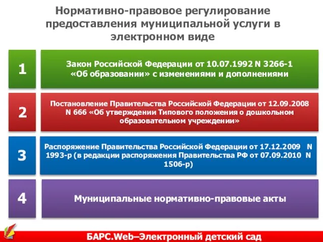 Нормативно-правовое регулирование предоставления муниципальной услуги в электронном виде 1 Закон Российской Федерации