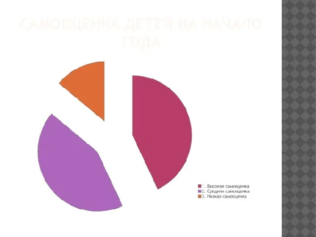 САМООЦЕНКА ДЕТЕЙ НА НАЧАЛО ГОДА