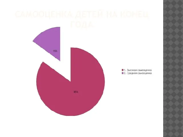 САМООЦЕНКА ДЕТЕЙ НА КОНЕЦ ГОДА