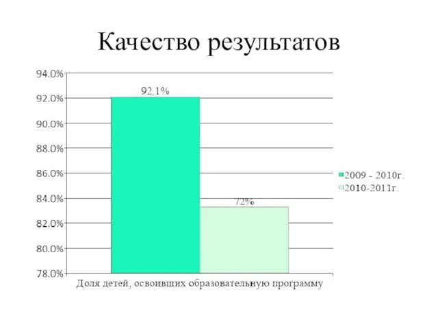 Качество результатов