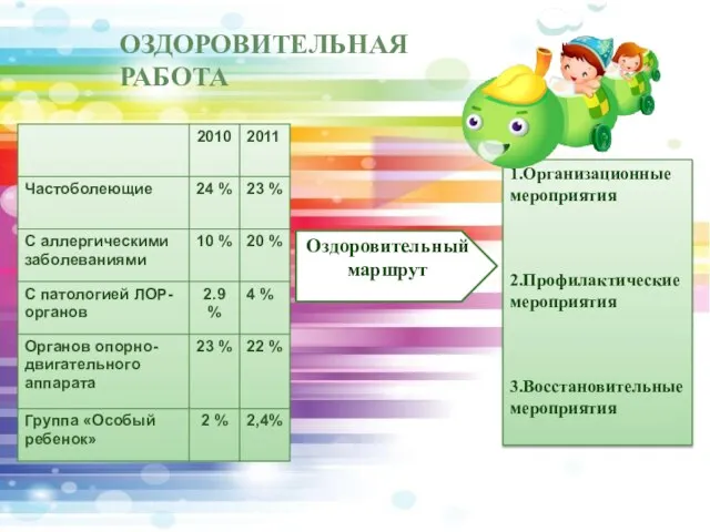 1.Организационные мероприятия 2.Профилактические мероприятия 3.Восстановительные мероприятия ОЗДОРОВИТЕЛЬНАЯ РАБОТА Оздоровительный маршрут