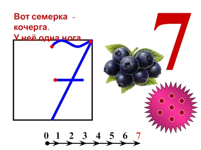 Вот семерка - кочерга. У неё одна нога. 7 4 0 6