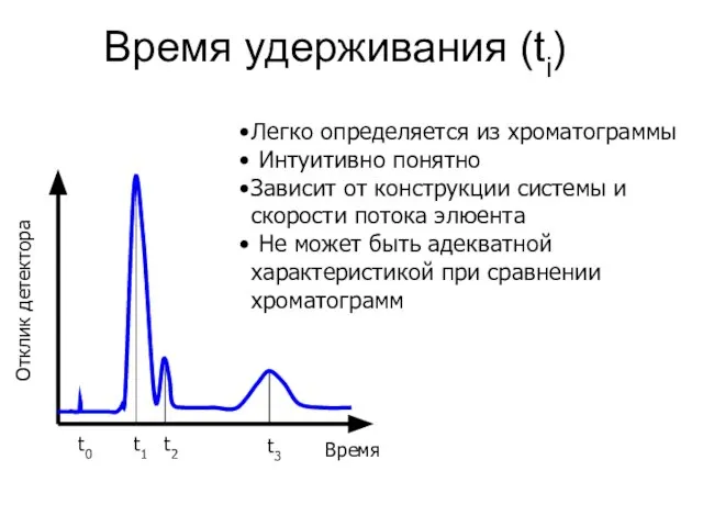 Время удерживания (ti) Легко определяется из хроматограммы Интуитивно понятно Зависит от конструкции