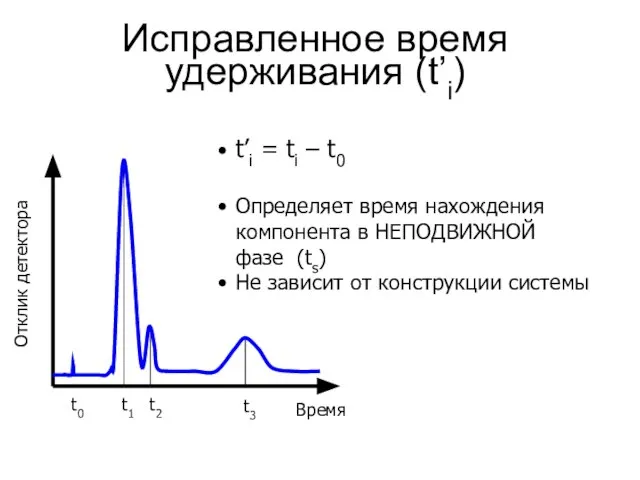 Исправленное время удерживания (t’i) t’i = ti – t0 Определяет время нахождения