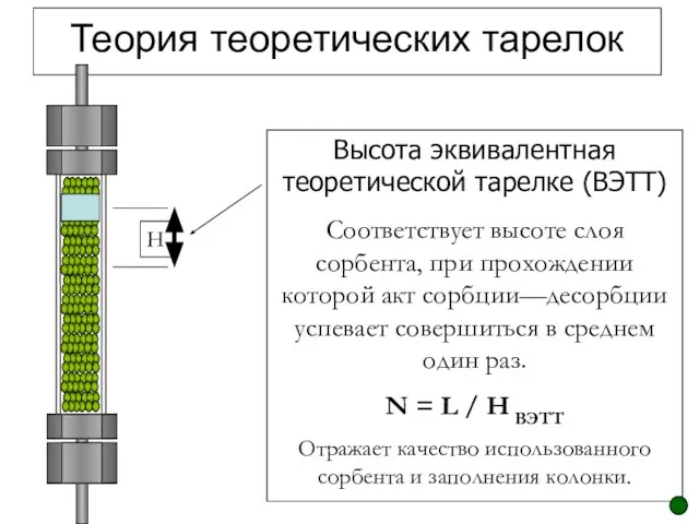 Теория теоретических тарелок