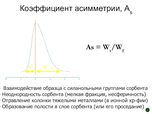 Коэффициент асимметрии, Аs As = Wt/Wf Взаимодействие образца с силанольными группами сорбента