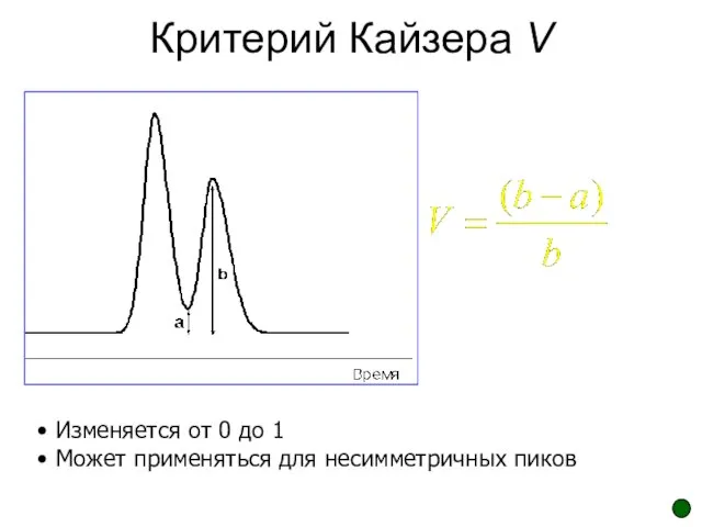 Критерий Кайзера V Изменяется от 0 до 1 Может применяться для несимметричных пиков