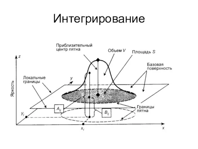 Интегрирование