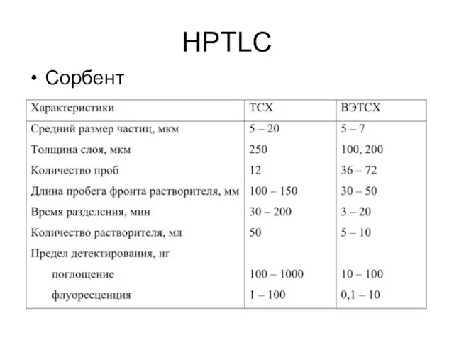 HPTLC Сорбент