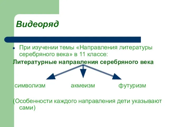 Видеоряд При изучении темы «Направления литературы серебряного века» в 11 классе: Литературные