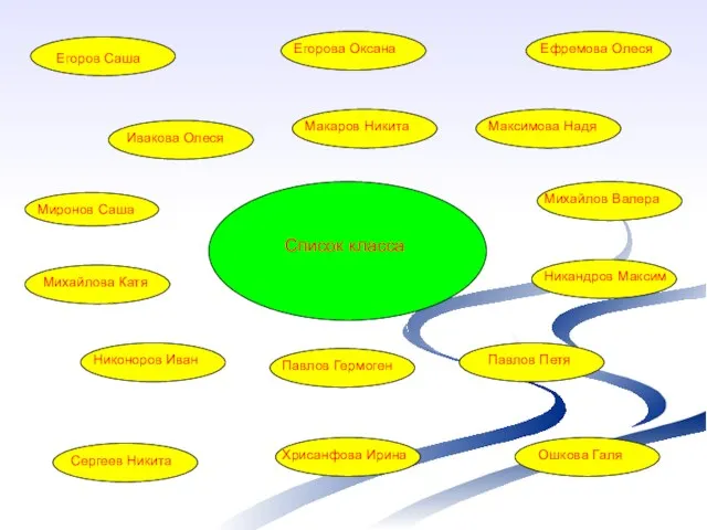 Список класса Егоров Саша Егорова Оксана Ефремова Олеся Ивакова Олеся Макаров Никита