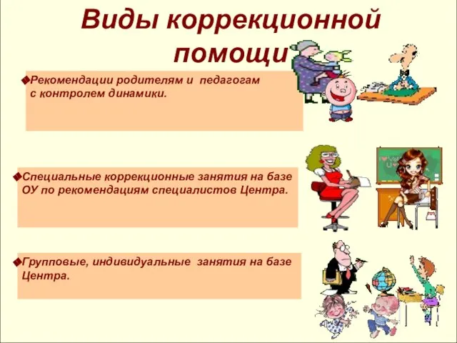 Виды коррекционной помощи Рекомендации родителям и педагогам с контролем динамики. Специальные коррекционные