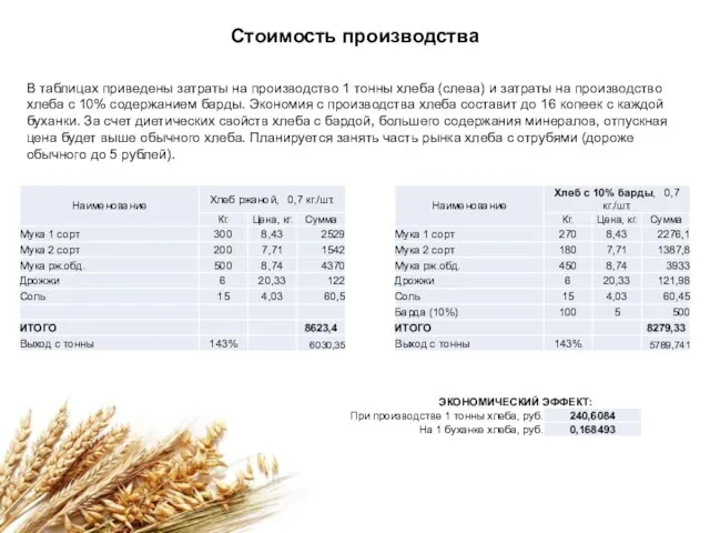 Стоимость производства В таблицах приведены затраты на производство 1 тонны хлеба (слева)