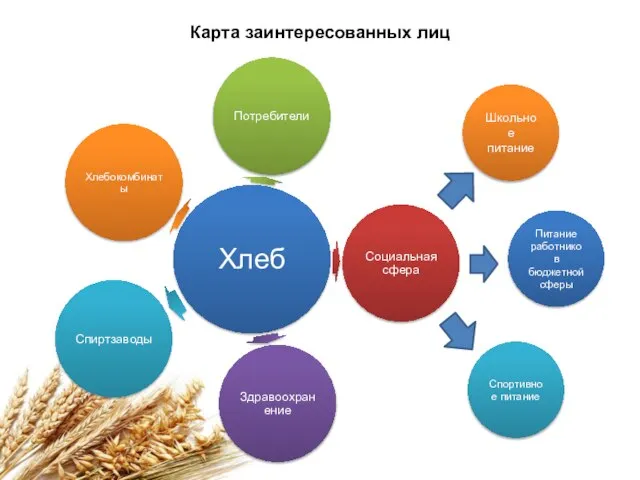 Карта заинтересованных лиц