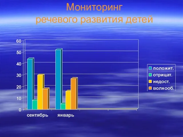 Мониторинг речевого развития детей