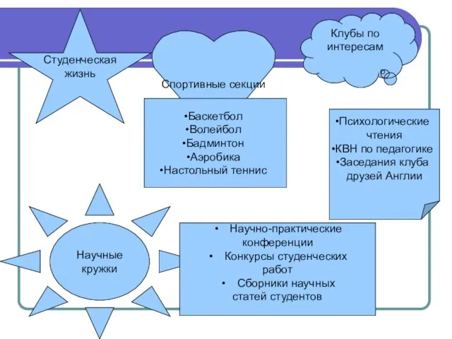 Студенческая жизнь Спортивные секции Баскетбол Волейбол Бадминтон Аэробика Настольный теннис Клубы по