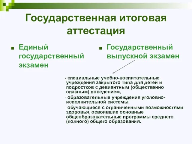 Государственная итоговая аттестация Единый государственный экзамен Государственный выпускной экзамен специальные учебно-воспитательные учреждения