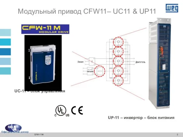 UP-11 – инвертор – блок питания Модульный привод CFW11– UC11 & UP11