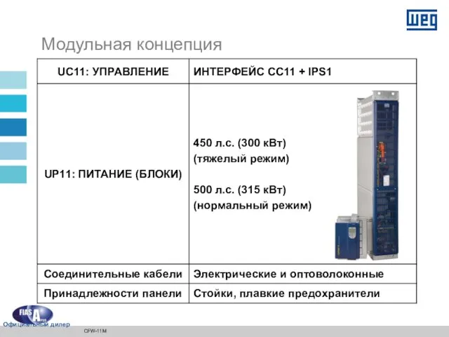 Модульная концепция CFW-11M