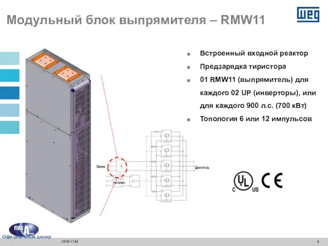 Модульный блок выпрямителя – RMW11 Встроенный входной реактор Предзарядка тиристора 01 RMW11