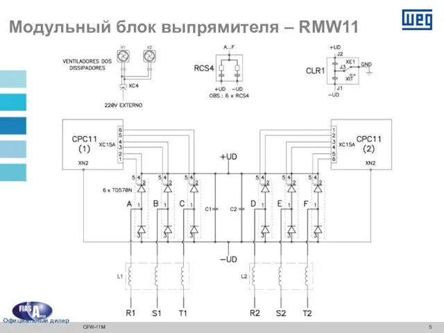 Модульный блок выпрямителя – RMW11 CFW-11M