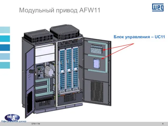 Модульный привод AFW11 Блок управления – UC11 CFW-11M