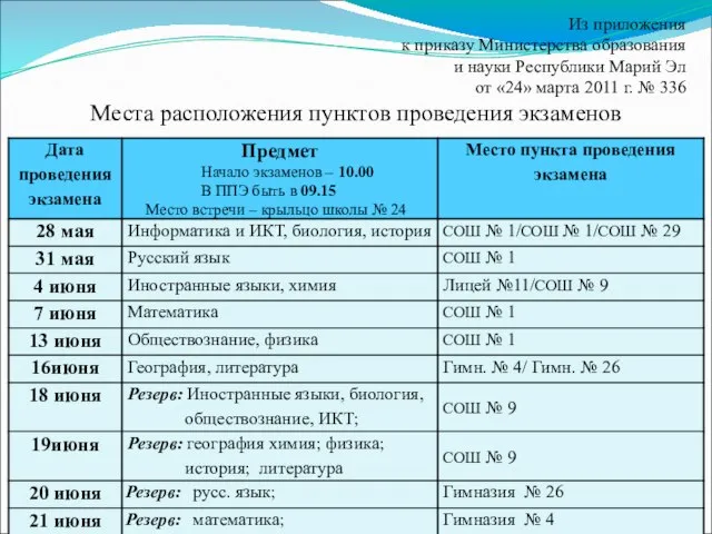 Из приложения к приказу Министерства образования и науки Республики Марий Эл от