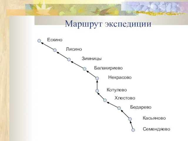 Маршрут экспедиции Семендяево Касьяново Бедарево Хлестово Котулево Некрасово Балакириево Зимницы Лисино Ескино