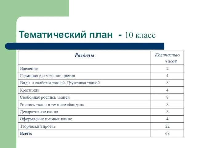 Тематический план - 10 класс