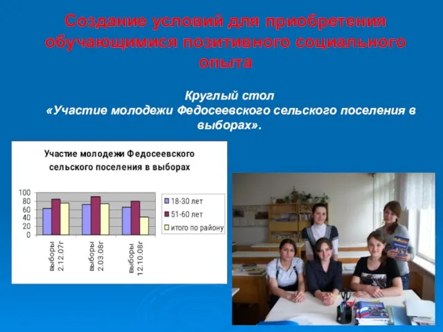 Круглый стол «Участие молодежи Федосеевского сельского поселения в выборах». Создание условий для