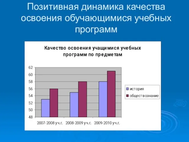 Позитивная динамика качества освоения обучающимися учебных программ