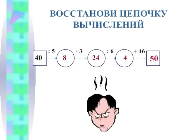 ВОССТАНОВИ ЦЕПОЧКУ ВЫЧИСЛЕНИЙ 40 : 5 ∙ 3 : 6 + 46 8 24 4 50