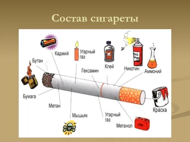 Состав сигареты