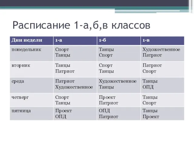 Расписание 1-а,б,в классов