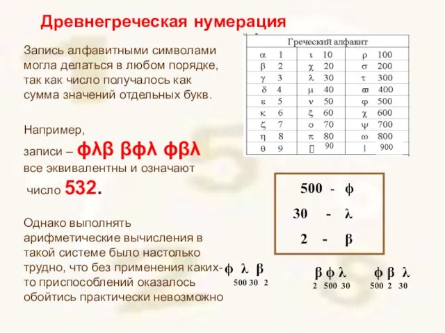 Запись алфавитными символами могла делаться в любом порядке, так как число получалось